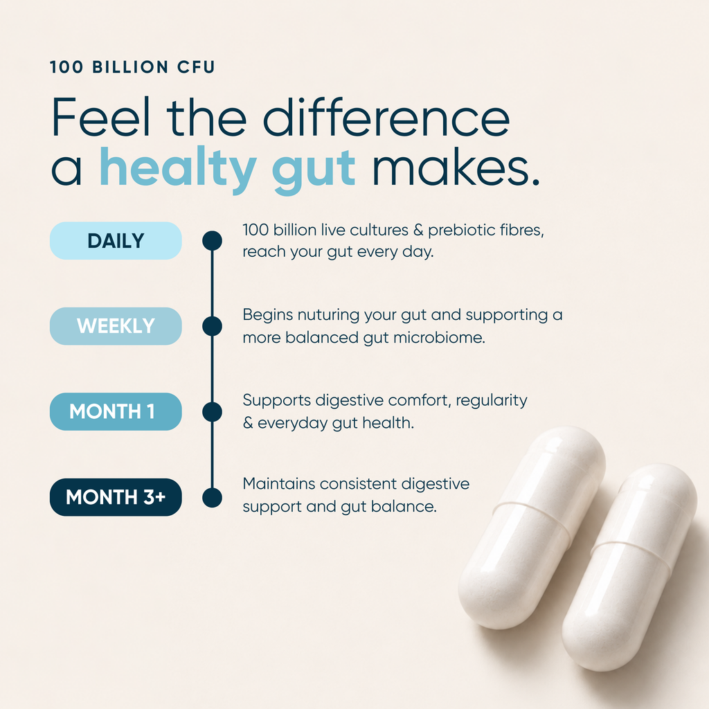Probiotics & Prebiotics