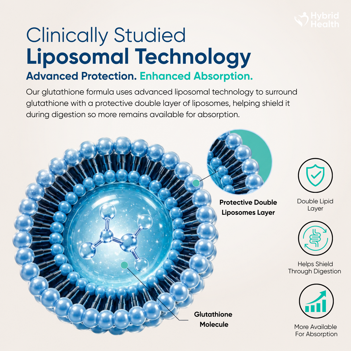 Liposomal Glutathione