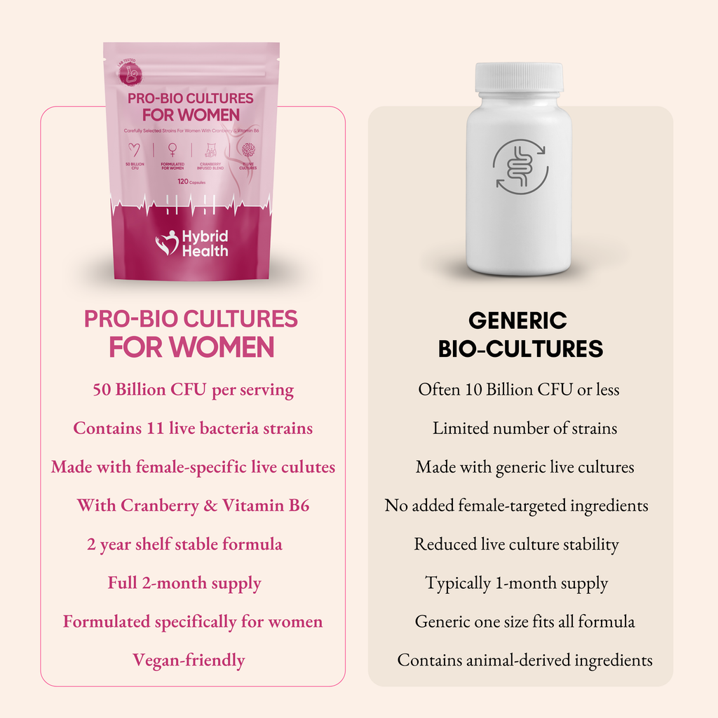 Women's Probiotics
